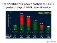 New-generation drug-eluting stents and dual antiplatelet therapy: overview Giuseppe Biondi Zoccai, MD Department of Medico... 