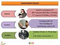 of students 107 III rd semester 50(31 Boys,19 Girls) V th semester 57(35 Boys,22 Girls) Teaching Staff : 09 Non-Teaching: 03... 