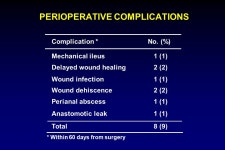 Prospective Phase II Study of Preoperative Radiotherapy and Oral Capecitabine followed by Total Mesorectal Exicision (TME) in... 