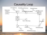 Air Pollution Risks The Causality Loop of Human Activity and its Consequences Brandon Gustafson. -  ppt download