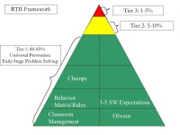 CHAMPS: Implementation Tier 1: 80-85% Universal Prevention Early Stage Problem Solving Tier 2: 5-10% Tier 3: 1-5% RTII Framework... 