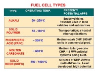 DISTRIBUTED GENERATION – CHOICES FOR A SUSTAINABLE ENERGY FUTURE Badrul H. Chowdhury Electrical & Computer Engineering... 