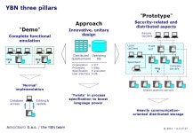 © 2011 – p.0 of 27 A EROGRAFO S.a.s. / the YBN team General introduction A EROGRAFO S.a.s. / the YBN team May 2011 YBN... 