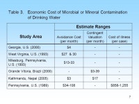 What Are the Economic Health Costs of Non-Action in Controlling Toxic Water Pollution? by K. William Easter, Professor Department... 