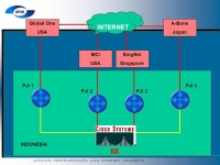 A S O S I A S I P E N Y E L E N G G A R A J A S A I N T E R N E T I N D O N E S I A Indonesia Internet Exchange (IIX) Johar Alam... 