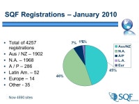 SQF Institute SQF Technical Advisory Council Meeting – April ppt download