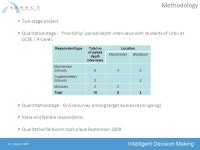 Routes Into Languages Urdu Research Stephen Toal – Associate Director Aspect Market Research ppt download