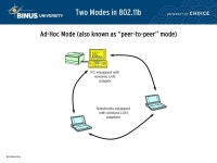 Wireless LAN Pertemuan 16 Matakuliah: H0484/Jaringan Komputer Tahun: ppt download