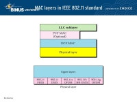 Wireless LAN Pertemuan 16 Matakuliah: H0484/Jaringan Komputer Tahun: ppt download