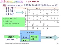 ISBN Chapter 4 Lexical and Syntax Analysis. -  ppt download