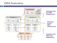 Choong Seon Hong Kyung Hee University November 23, 2010 Manageability of Future Internet. -  ppt download