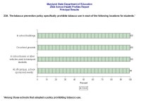 Maryland State Department of Education 2004 School Health Profiles Report Principal Results 1. The following grades are taught.... 