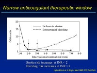 WHEN AND WHY TO CLOSE LAA ? Matteo Montorfano San Raffaele Hospital Milan, Italy Matteo Montorfano San Raffaele Hospital Milan... 