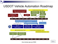 ME 106 Day 1 B. Furman 20AUG2015. ME 106 Fundamentals of Mechatronics The Plan  Roll call  Pre-req sig. list  My background My... 
