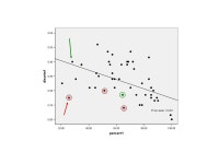 A B C D (30) (44) (28) (10) (9) What is a gene? A functional group of DNA molecules (nucleotides) that is responsible for the... 