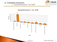 Date: 24 Feb Labab Report2 Content 01- Introduction 02... resources 06- Future vision 04-Labab Enterprise Resource. -  ppt... 
