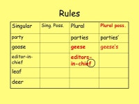 TARGET: I can use an apostrophe in a variety of situations. -  ppt download