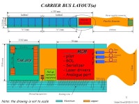 1 CARRIER BUS LAYOUT(a) ± 193 mm ladder1ladder mm mm Pixel chip Michel Morel EP/ED 09/ x 425µ 256 x 50µ Decoupling capacitors... 