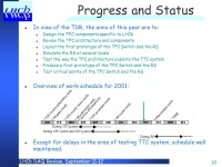 LHCb DAQ Review, September LHCb Timing and Fast Control System TFC Team: Arek Chlopik, Warsaw Zbigniew Guzik, Warsaw Richard... 