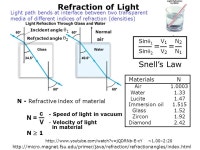 AP 5301/8301 Instrumental Methods of Analysis and Laboratory Zhengkui XU Office: G6760 Tel: ppt download