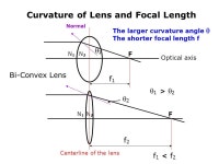 AP 5301/8301 Instrumental Methods of Analysis and Laboratory Zhengkui XU Office: G6760 Tel: ppt download
