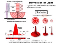 AP 5301/8301 Instrumental Methods of Analysis and Laboratory Zhengkui XU Office: G6760 Tel: ppt download