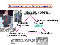 AP 5301/8301 Instrumental Methods of Analysis and Laboratory Zhengkui XU Office: G6760 Tel: ppt download