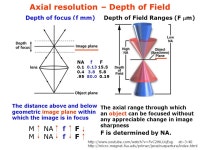 AP 5301/8301 Instrumental Methods of Analysis and Laboratory Zhengkui XU Office: G6760 Tel: ppt download
