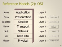 ECE 5595 Week 1. Outline Vocabulary Protocols Reference Models Types of service The client-server model Sockets Delay Delay... 