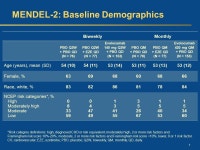 Efficacy and Safety of Evolocumab (AMG 145) Monotherapy Compared With Ezetimibe and Placebo in Hypercholesterolemic Subjects: A... 
