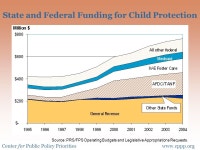 Center for Public Policy Prioritieswww.cppp.org Child Protection Child Protection Houston Conference on Children June 15, 2005 F.... 