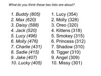 What do you think the title of this list is? 1. Olivia 2. Ruby 3. Grace 4. Emily 5. Jessica 6. Sophie 7. Chloe. -  ppt download