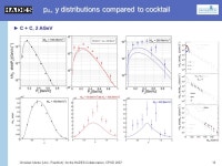 Christian Müntz (Univ. Frankfurt) for the HADES Collaboration, CPOD Challenges in Physics & Instrumentation Results from Heavy... 