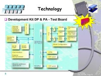 Technology Date 10/17/00, Page 1 Technology s PROFIBUS Technology Chips - Modules - Development Kits. -  ppt download