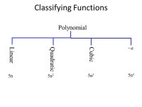Analysis and Design of Algorithms. According to math historians the true origin of the word algorism: comes from a famous Persian... 