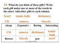 英才网 Why don’t you get her a scarf ? Section A. -  ppt download
