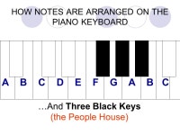 INTRODUCING THE KEYBOARD BY LIL TRAQUAIR. Learning Objectives Upon completion of the unit, learners will demonstrate knowledge of... 