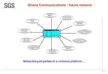 Mechanisms of Co-operation - The Role of the Business Community How to Achieve Maximum Trade Facilitation in a Regulatory... 