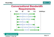 AIMS’99 Workshop Heidelberg, May 1999 Slide 1 Real-Time Services on the Internet EURESCOM P913-GI “Socrates” 14 Jan Dec.... 