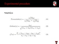 How Significant Is the Effect of Faults Interaction on Coverage Based Fault Localizations? Xiaozhen Xue Advanced Empirical... 