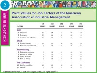 Base Wage & Salary System 18 Matakuliah: J0124 – Manajemen Sumber Daya Manusia Tahun : ppt download