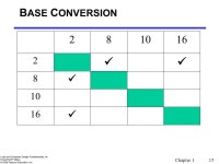 Charles Kime & Thomas Kaminski © 2008 Pearson Education, Inc. (Hyperlinks are active in View Show mode) Chapter 1 – Digital... 