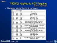 EMNLP’01 19/11/2001 ML: Classical methods from AI –Decision-Tree induction –Exemplar-based Learning –Rule Induction –T... 