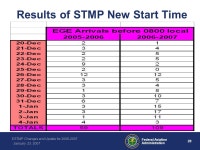 Presented to: NBAA Schedulers and Dispatchers Convention By: Jeff Evans, Honeywell and Randy W. Carlson, FAA Date: January 23... 