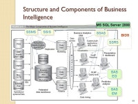 ISQS 6339, Business Intelligence Data Warehousing Zhangxi Lin Texas Tech University ppt download