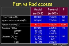 Trans-Radial approach in Overweight Patients Hakim Ben Amer, MD On behalf the TROP study group. -  ppt download
