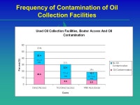A State-Wide Education Approach to Clean Boating and Marinas Western States Regional Pollution Prevention Network Conference... 