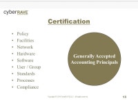 Copyright © 2006 CyberRAVE LLC. All rights reserved. 1 Virtual Private Network Service Grid A Fixed-to-Mobile Secure... 