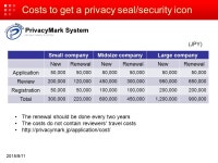 Does Online Privacy Protection Pay? Kiyoshi Murata Centre for Business Information Ethics, Meiji University Yohko Orito Faculty... 