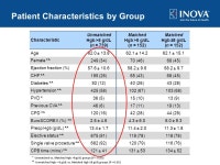 Should Asymptomatic Patients Discharged with Lower Hemoglobin Expect Worse Outcomes After Valve Surgery? Niv Ad, MD Sari D.... 